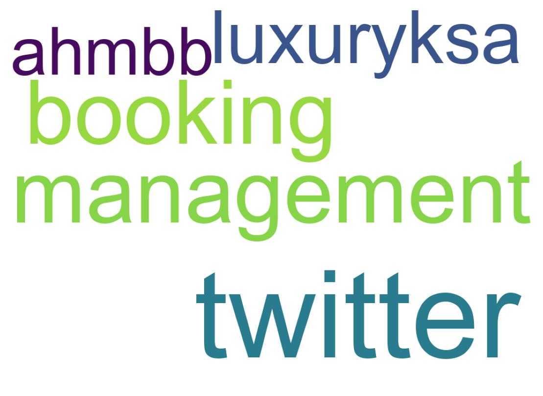 ツイートのワードクラウド