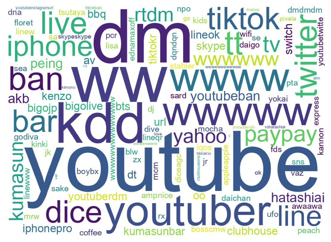 Wordcloud of tweets