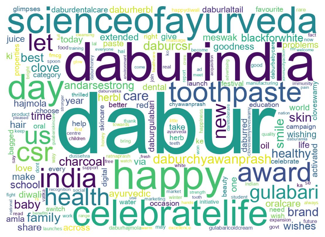 Wordcloud of tweets