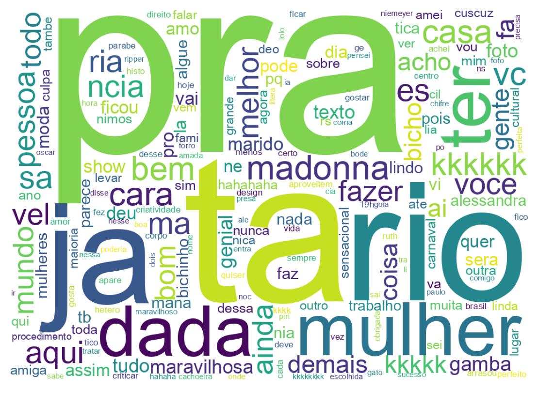 Word cloud tweet