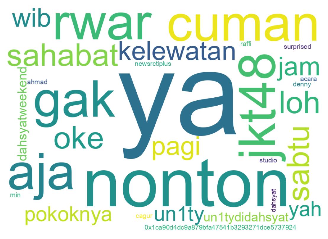Tweet kelime bulutu