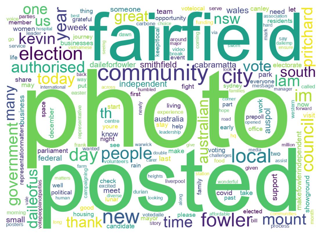 Wordcloud of tweets