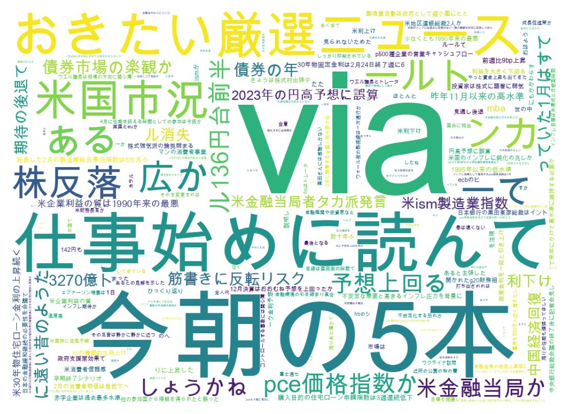 ツイートのワードクラウド