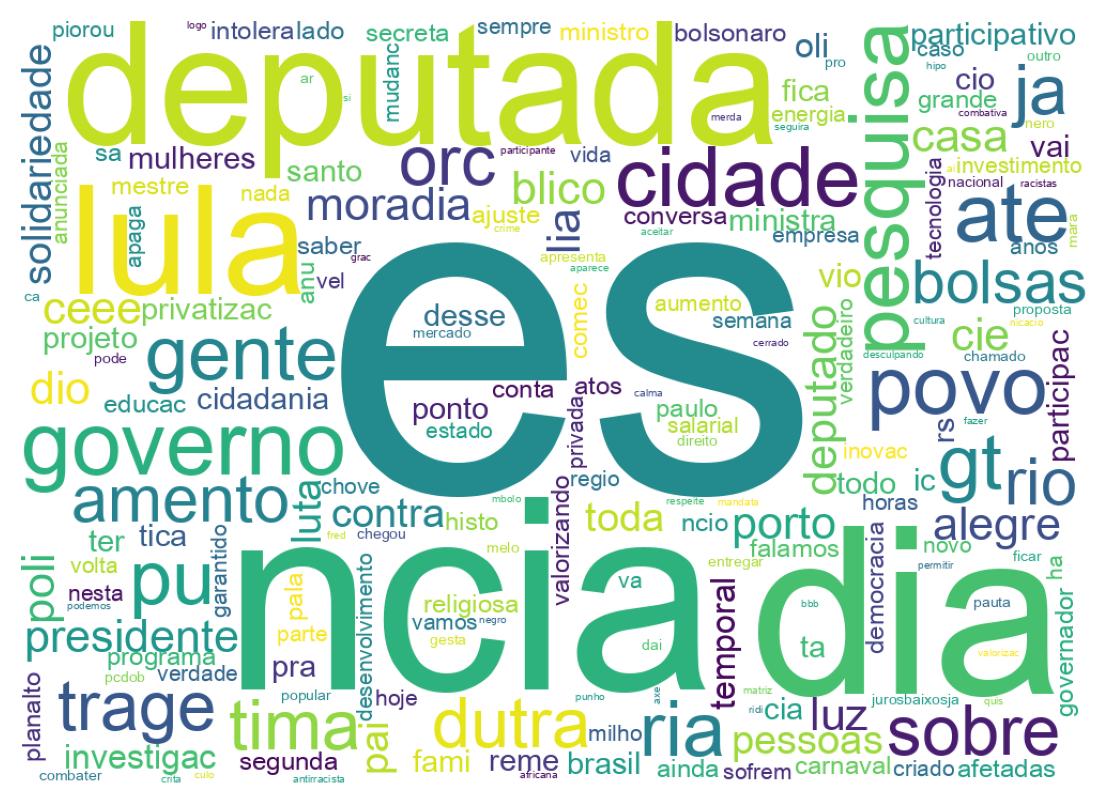 Word cloud tweet