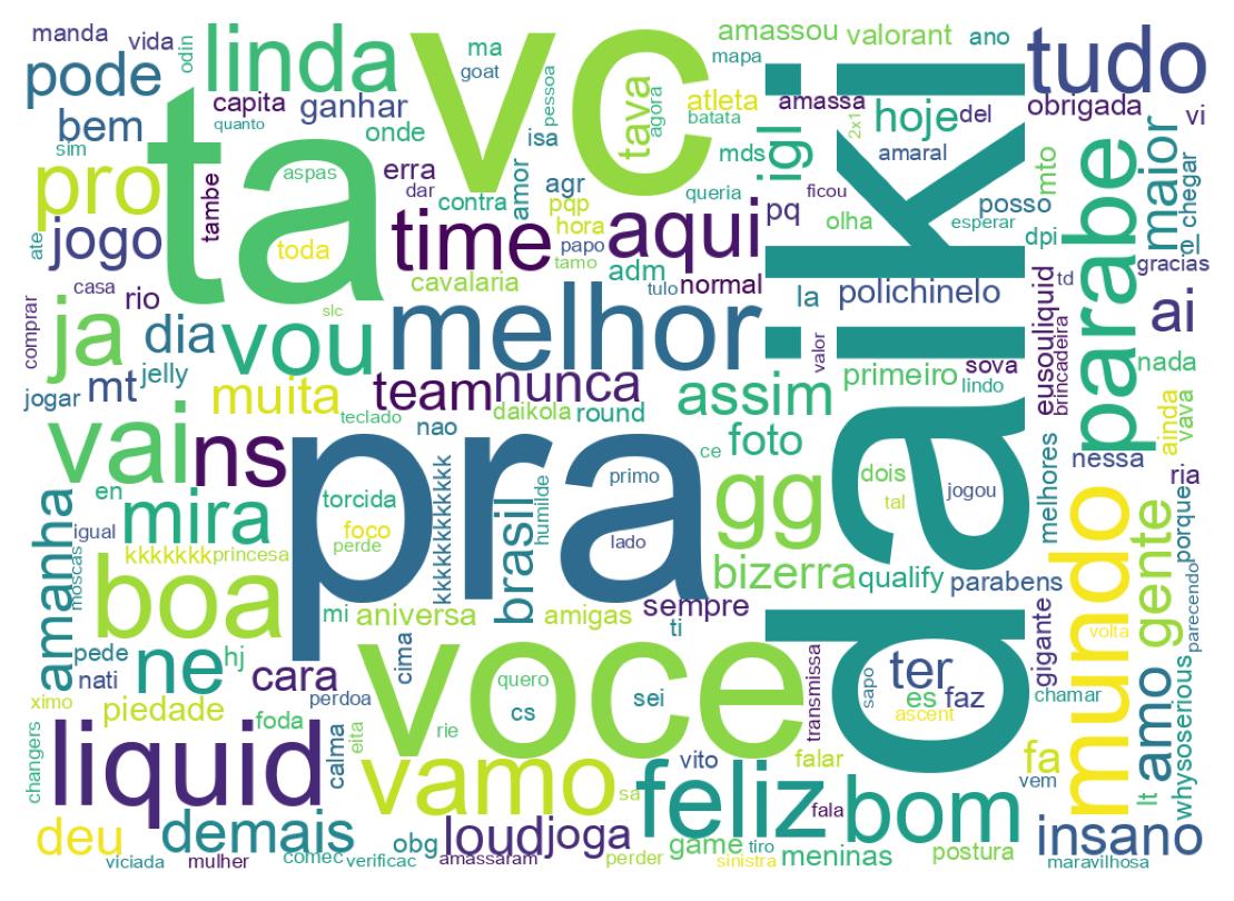 Nuvem de palavras dos tweets