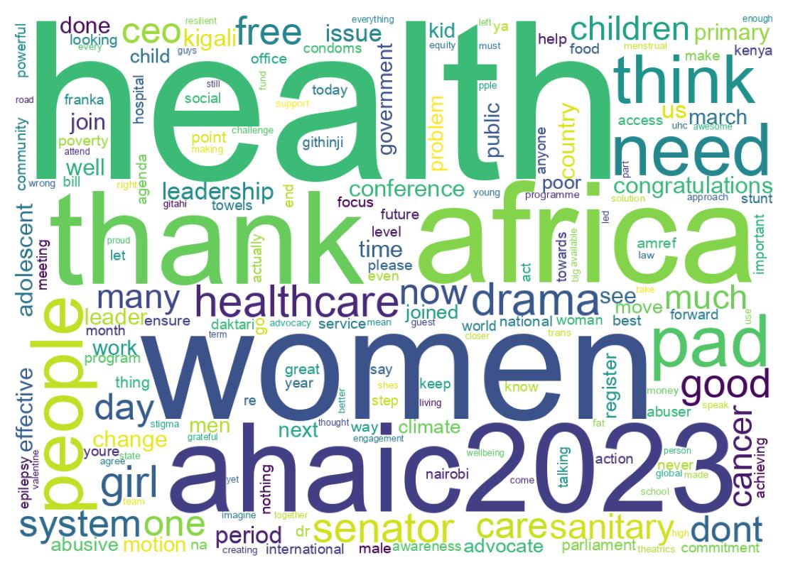 Wordcloud of tweets