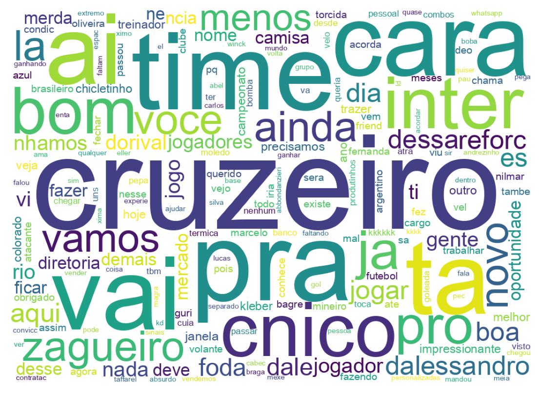 Wordcloud of tweets