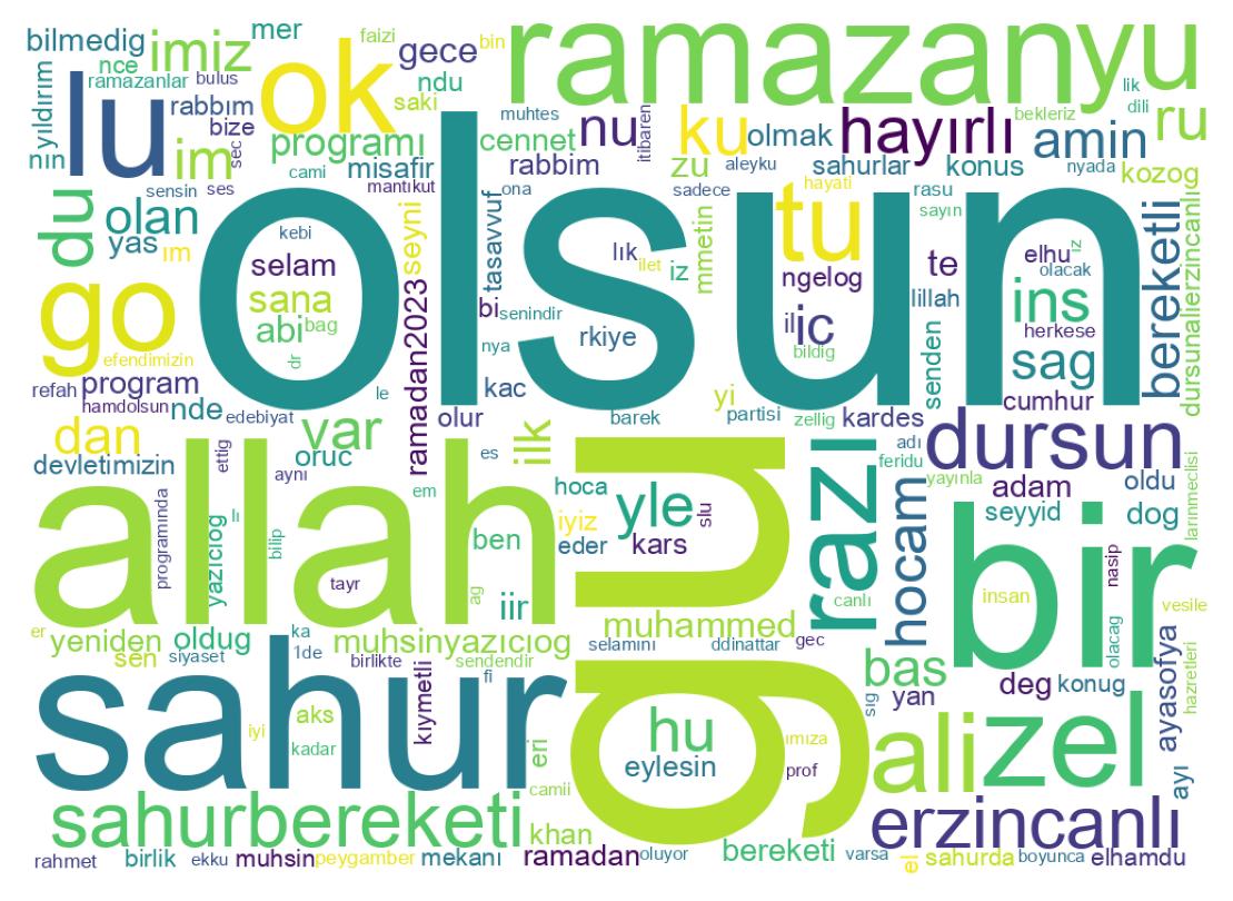 Tweet kelime bulutu