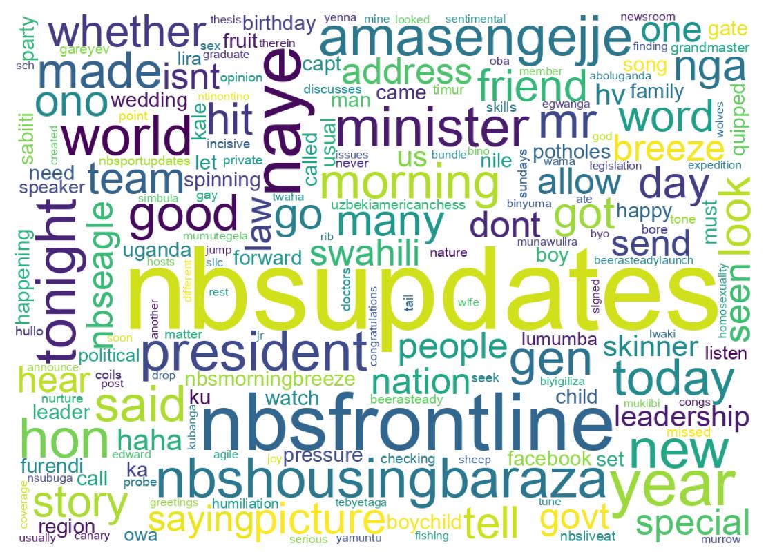 Wordcloud of tweets