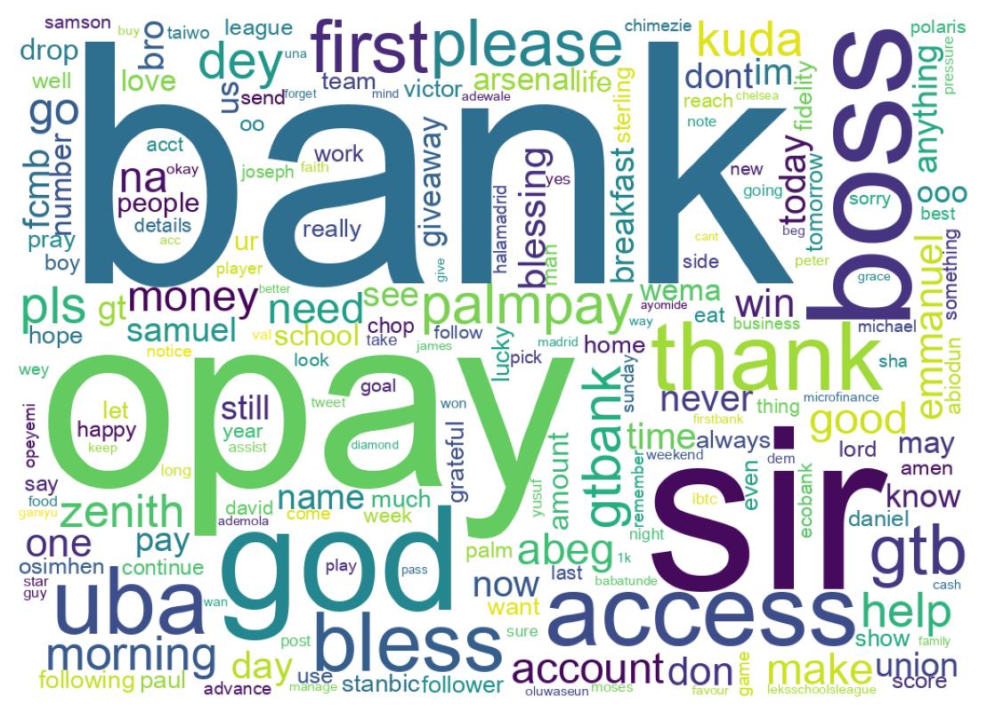 Wordcloud of tweets