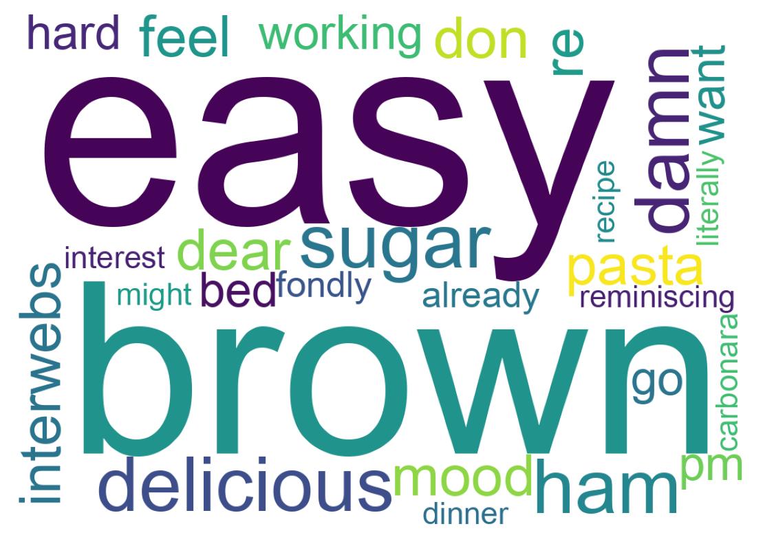 Wortwolke der Tweets