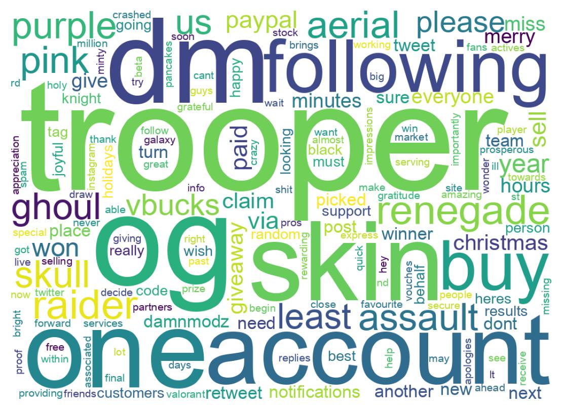 Wordcloud of tweets
