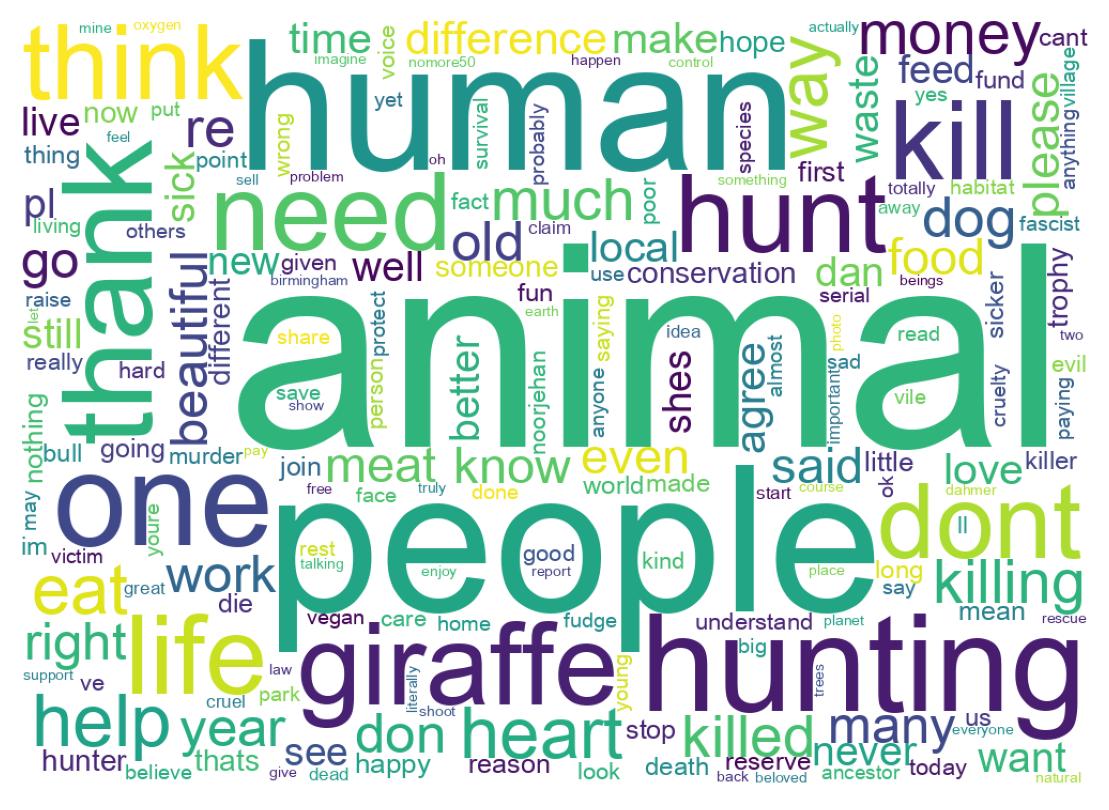 Wordcloud of tweets