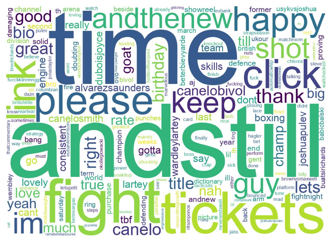 Wordcloud of tweets