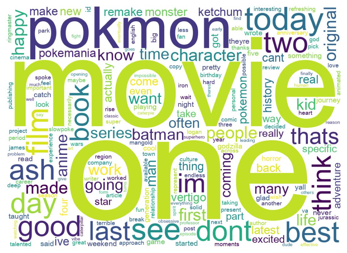 Wordcloud of tweets