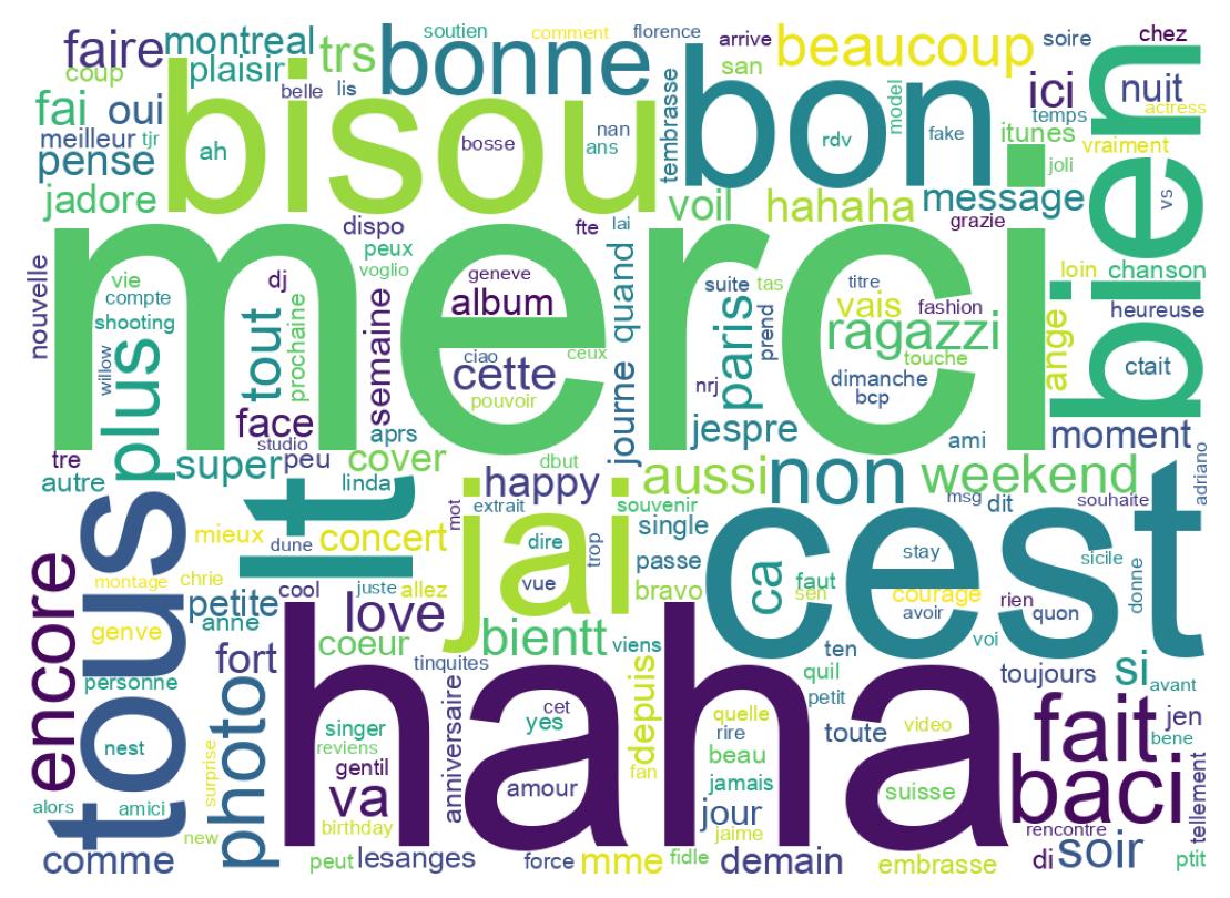 Wordcloud of tweets