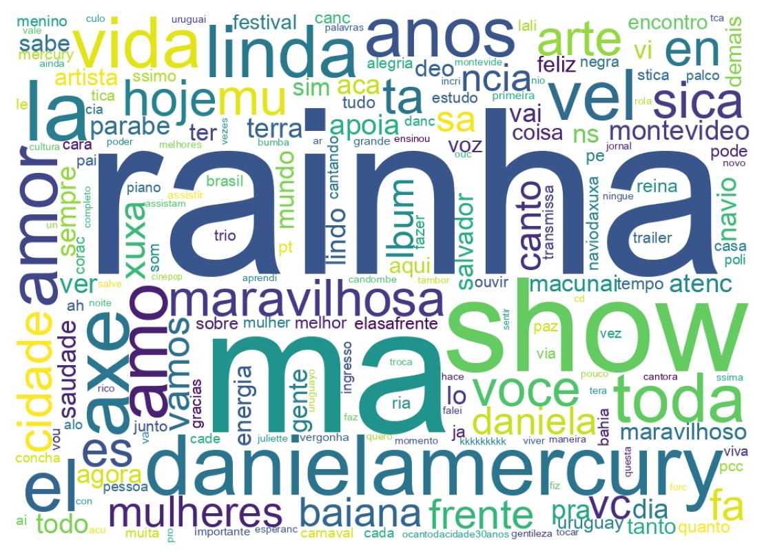 Wordcloud of tweets