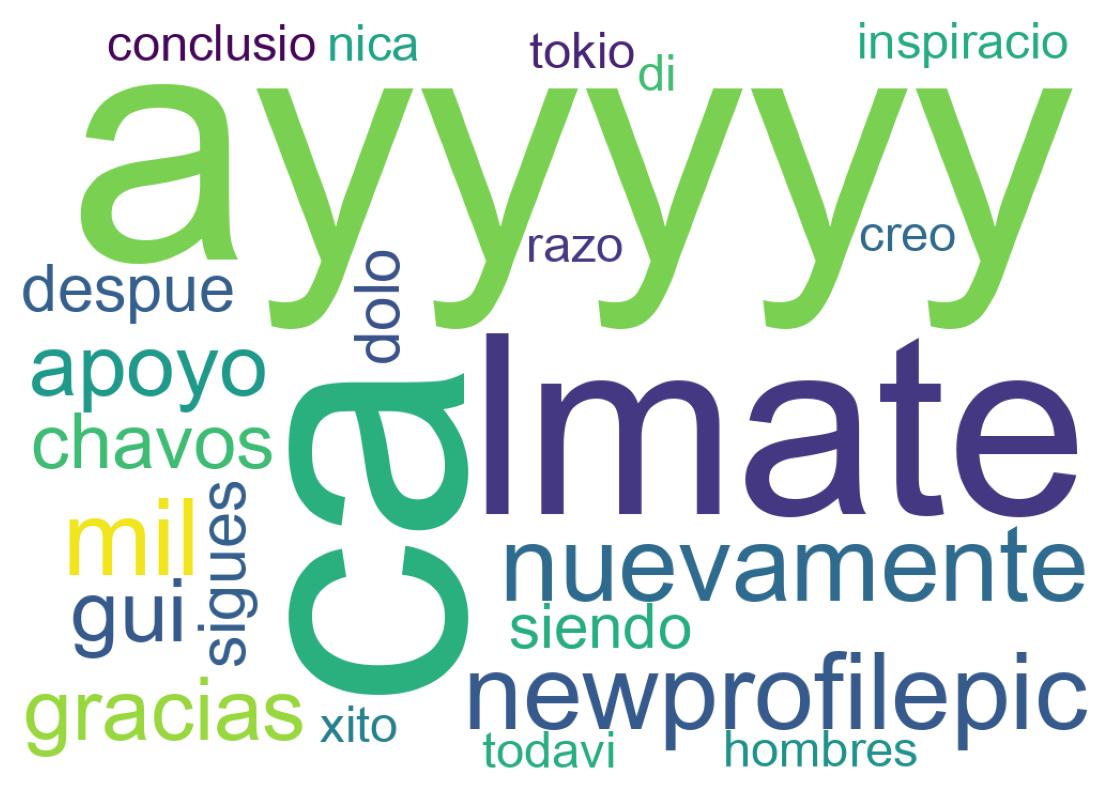 Nuvem de palavras dos tweets