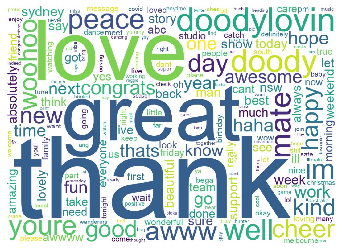Wordcloud of tweets