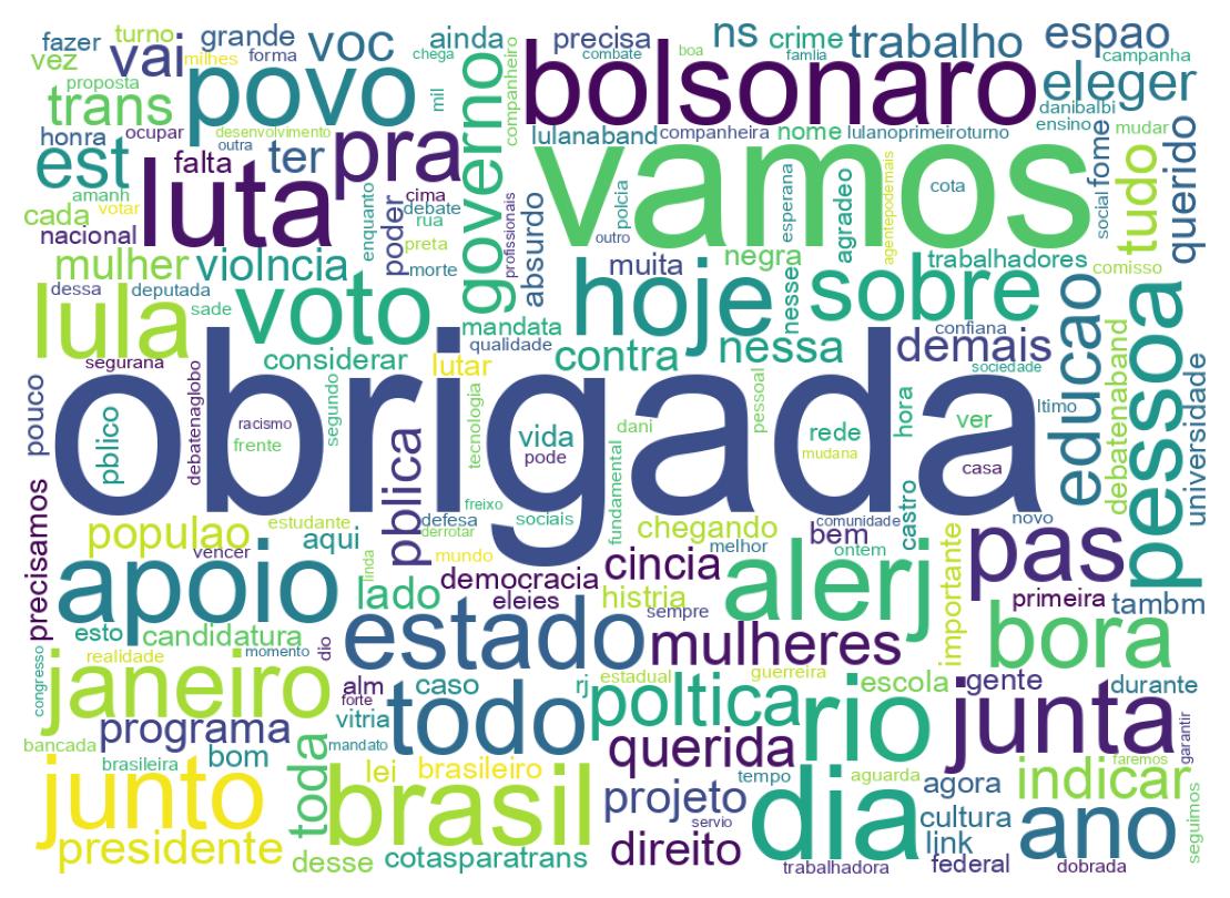 Wordcloud of tweets