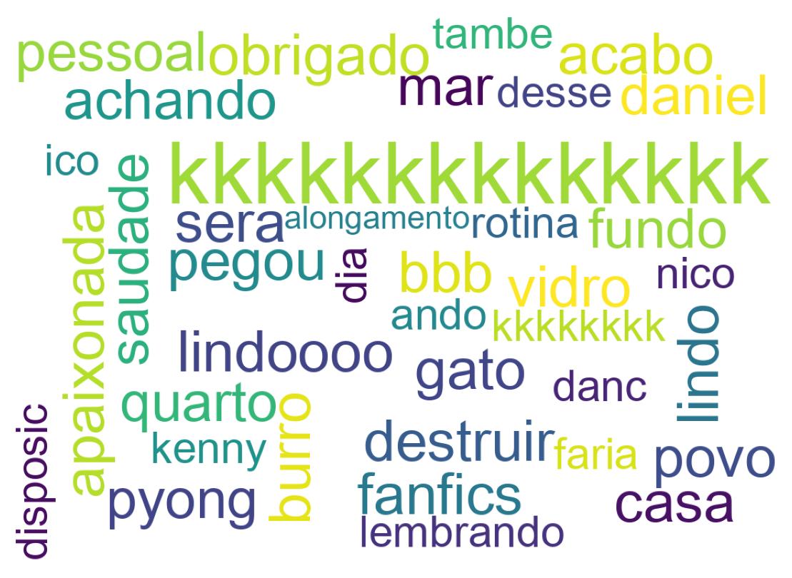 Nuvem de palavras dos tweets