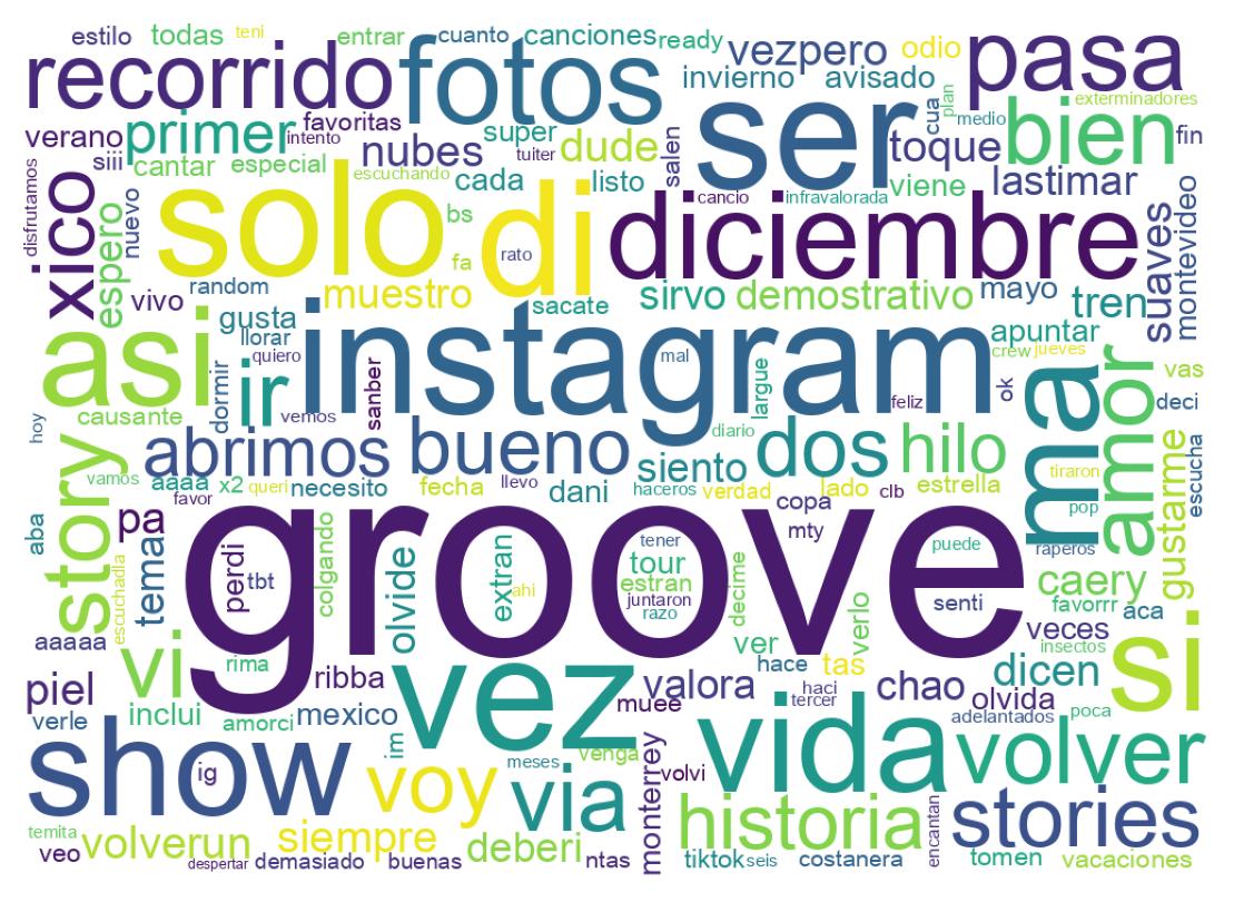 Nuvem de palavras dos tweets