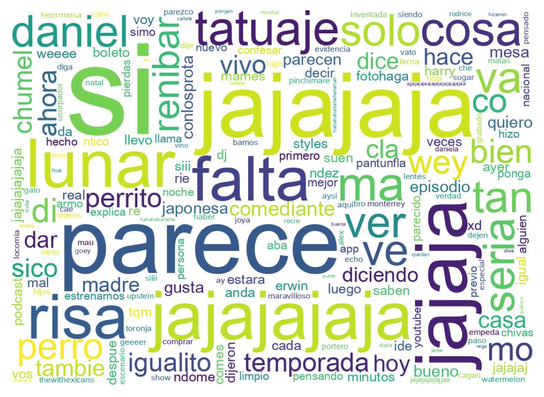 Tweet kelime bulutu