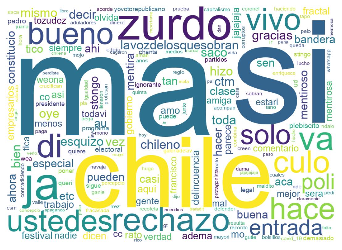 Nuvem de palavras dos tweets