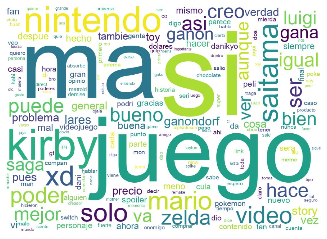 Nuvem de palavras dos tweets