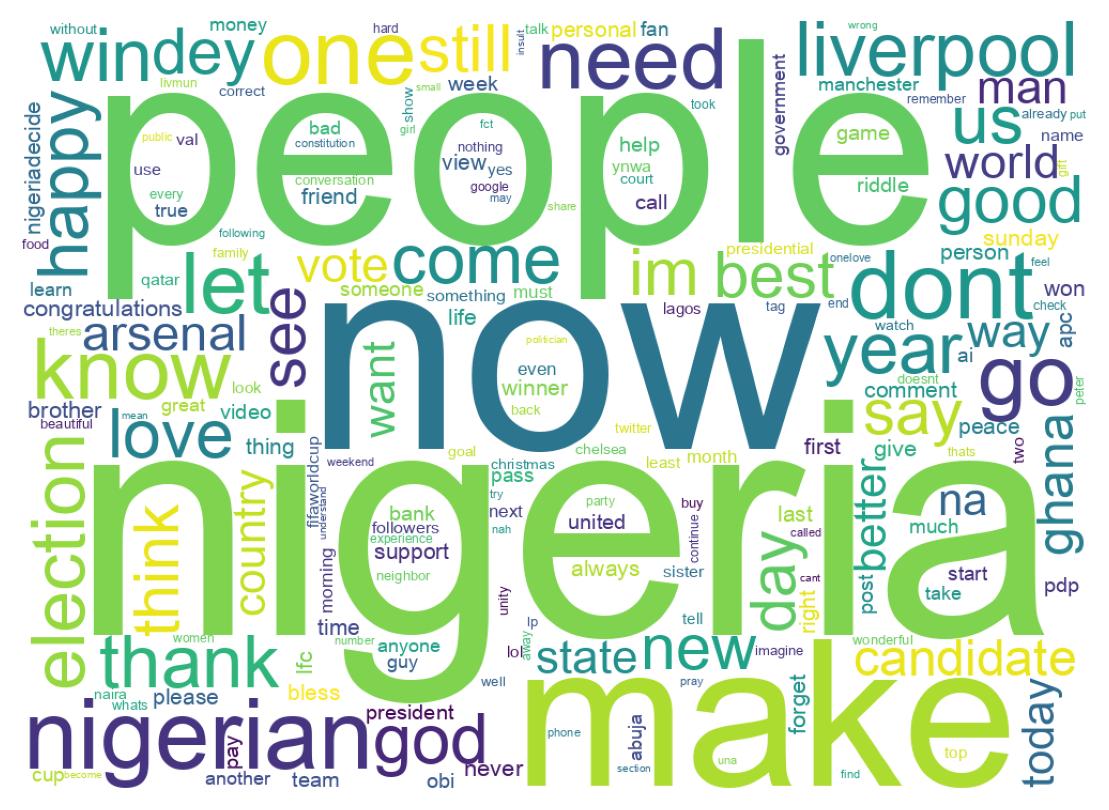 Wordcloud of tweets