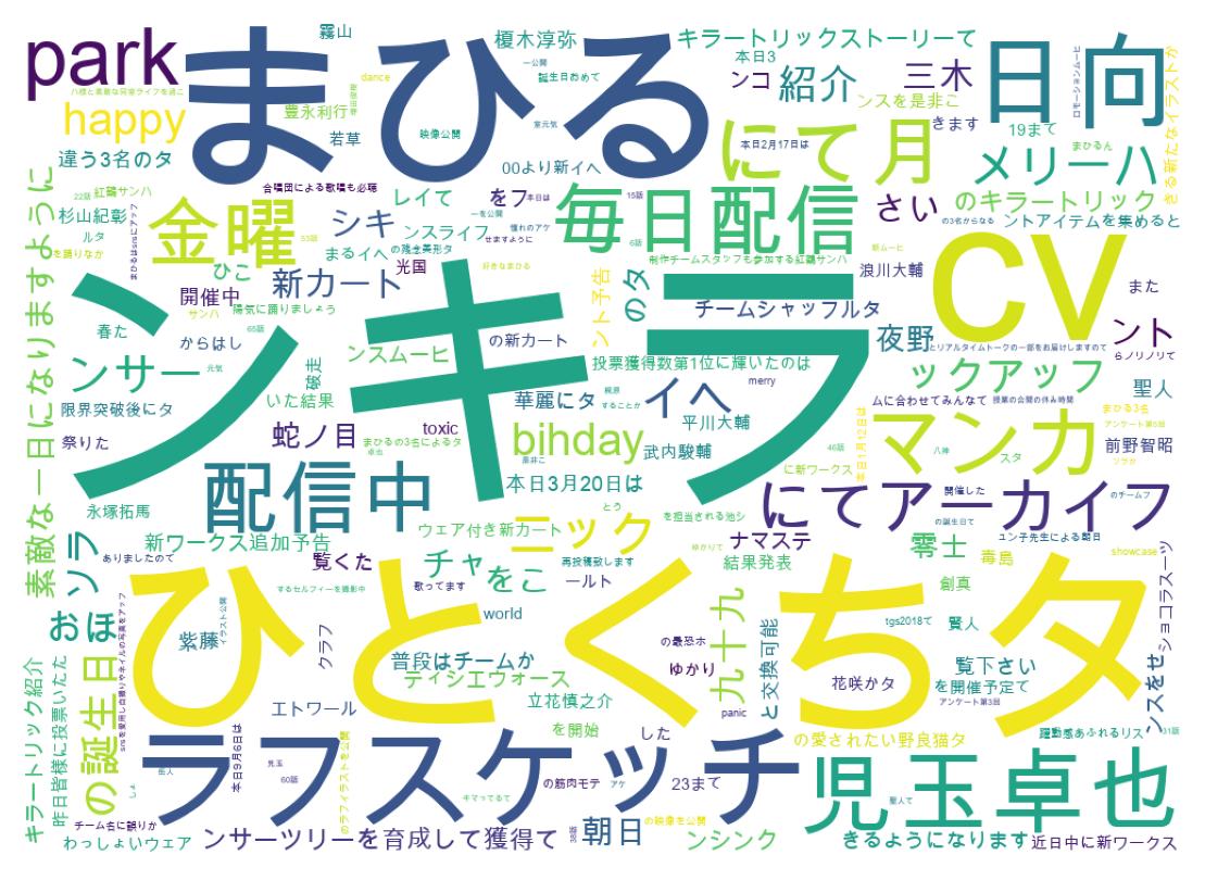 ツイートのワードクラウド