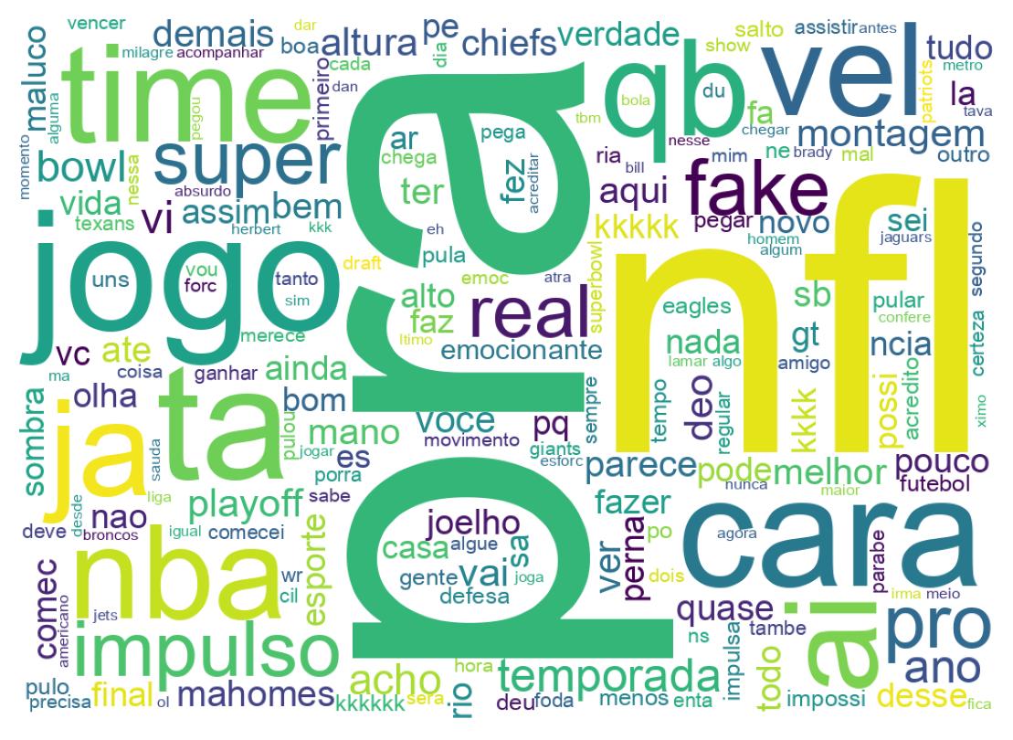 Word cloud tweet