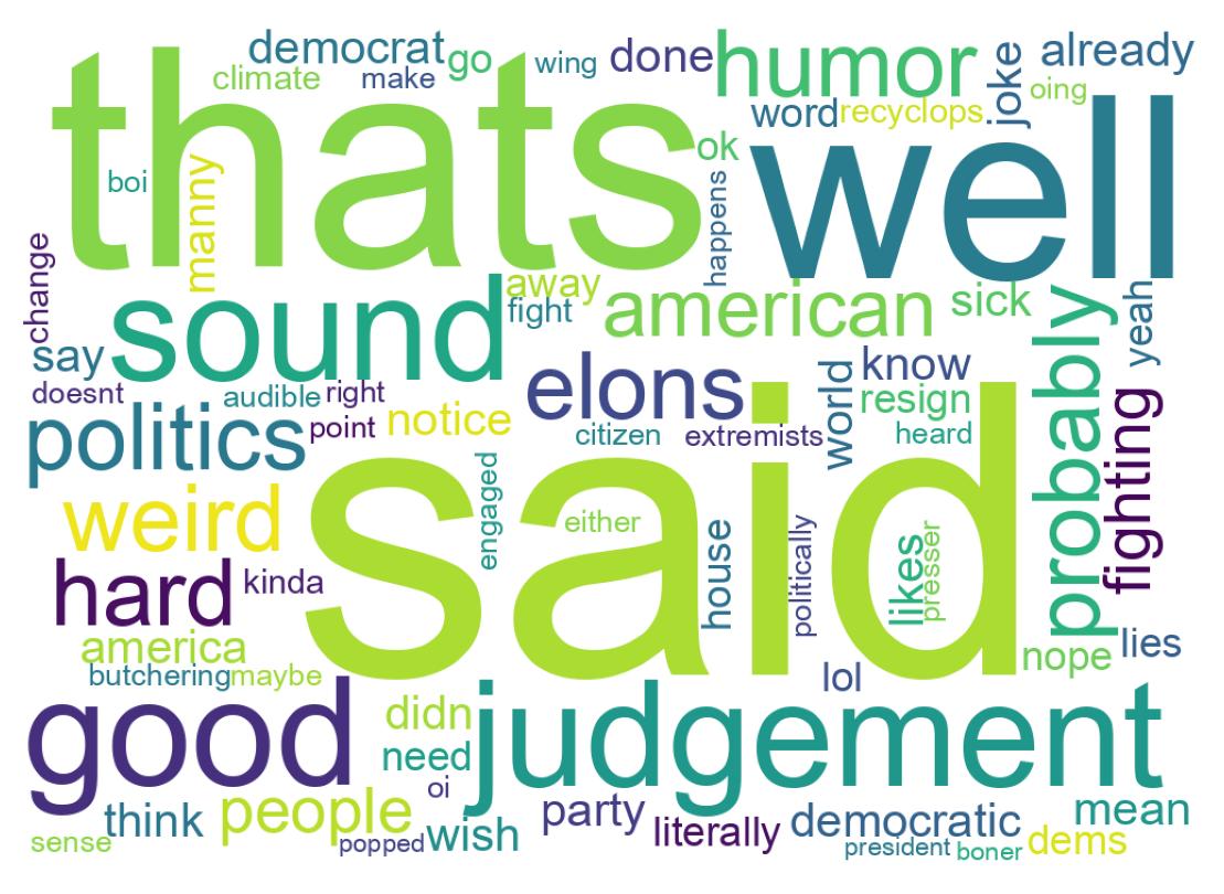 Wordcloud of tweets
