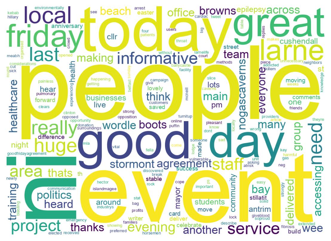 Wordcloud of tweets