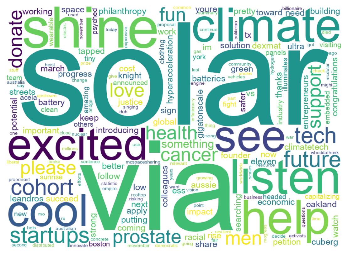 Wordcloud of tweets