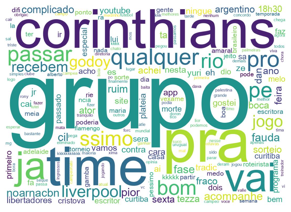 Nuvem de palavras dos tweets
