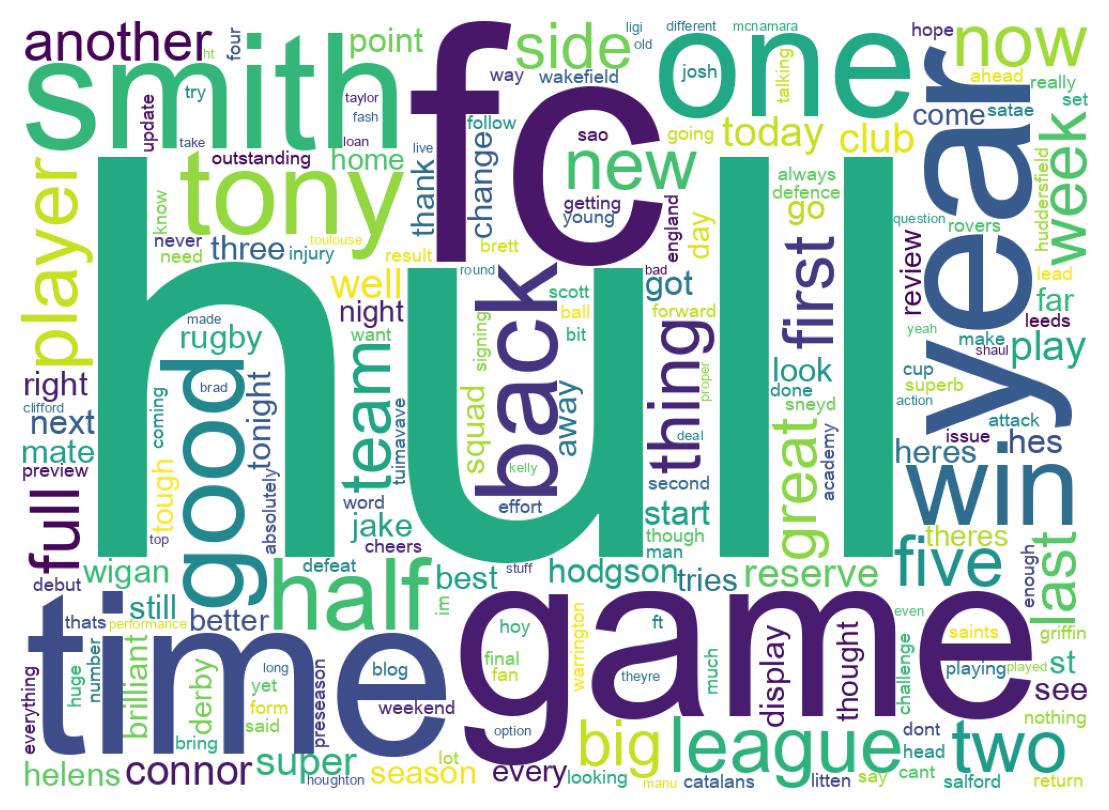 Wordcloud of tweets