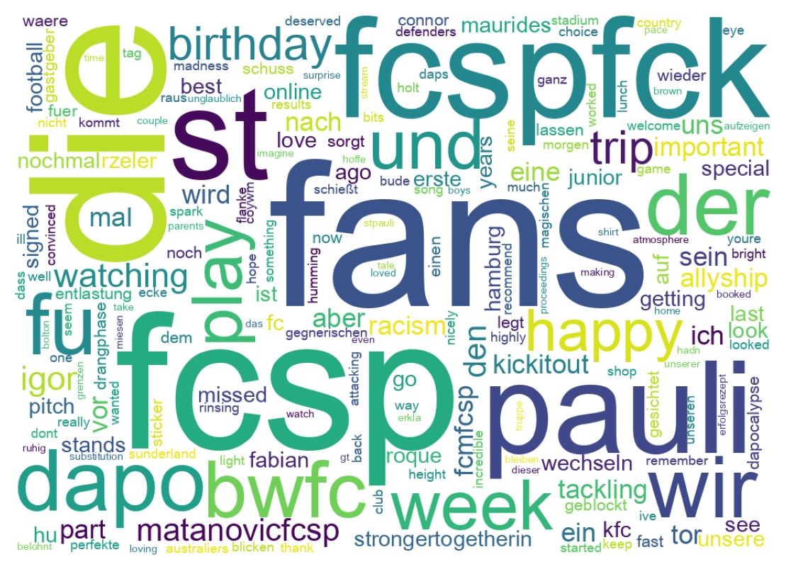 Wortwolke der Tweets