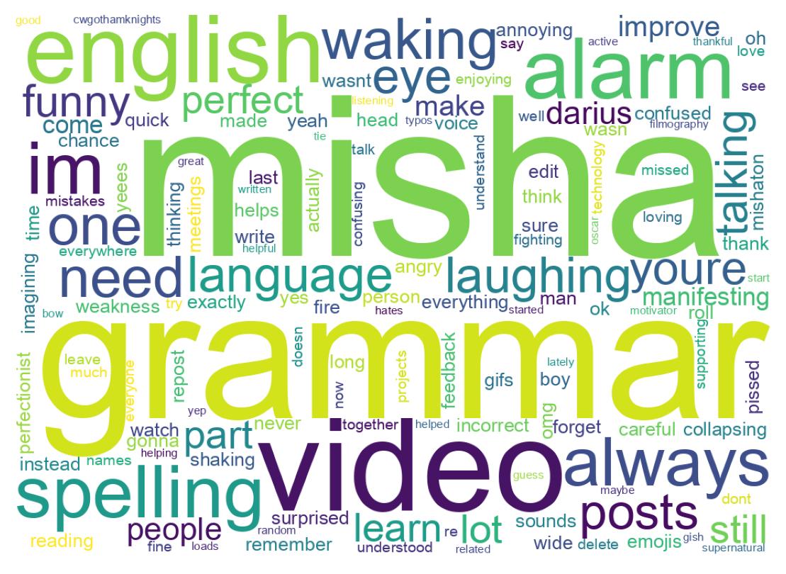 Wordcloud of tweets