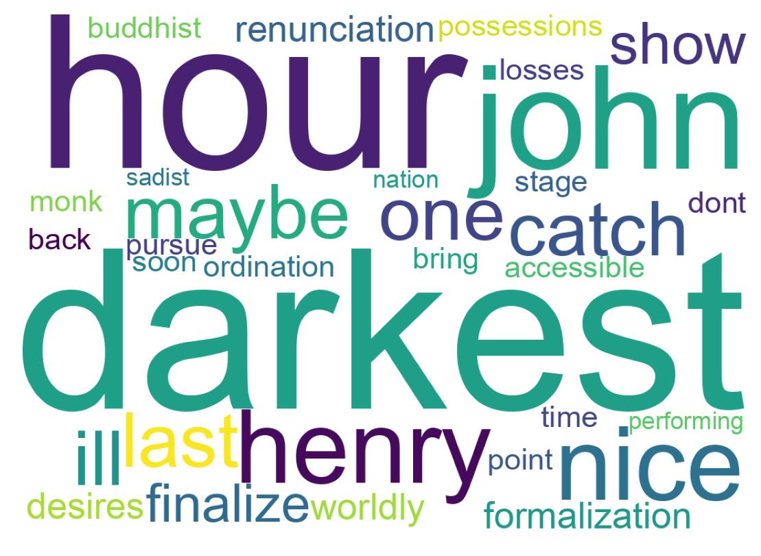 Wordcloud of tweets