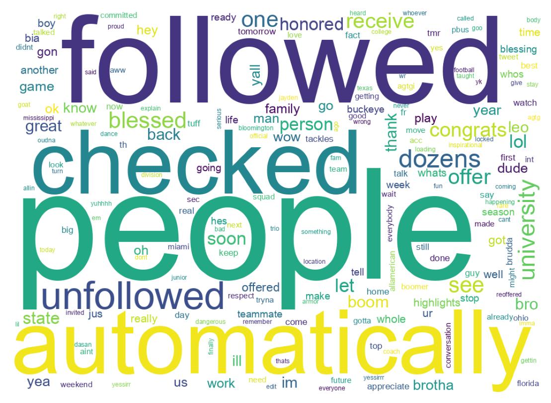 Wordcloud of tweets
