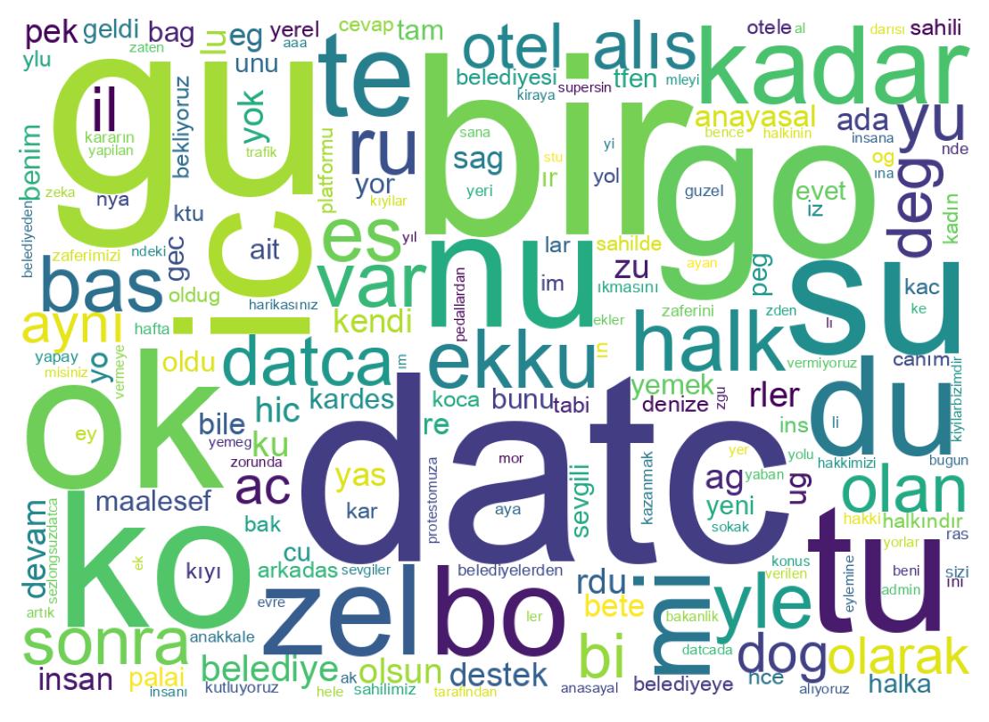 Tweet kelime bulutu
