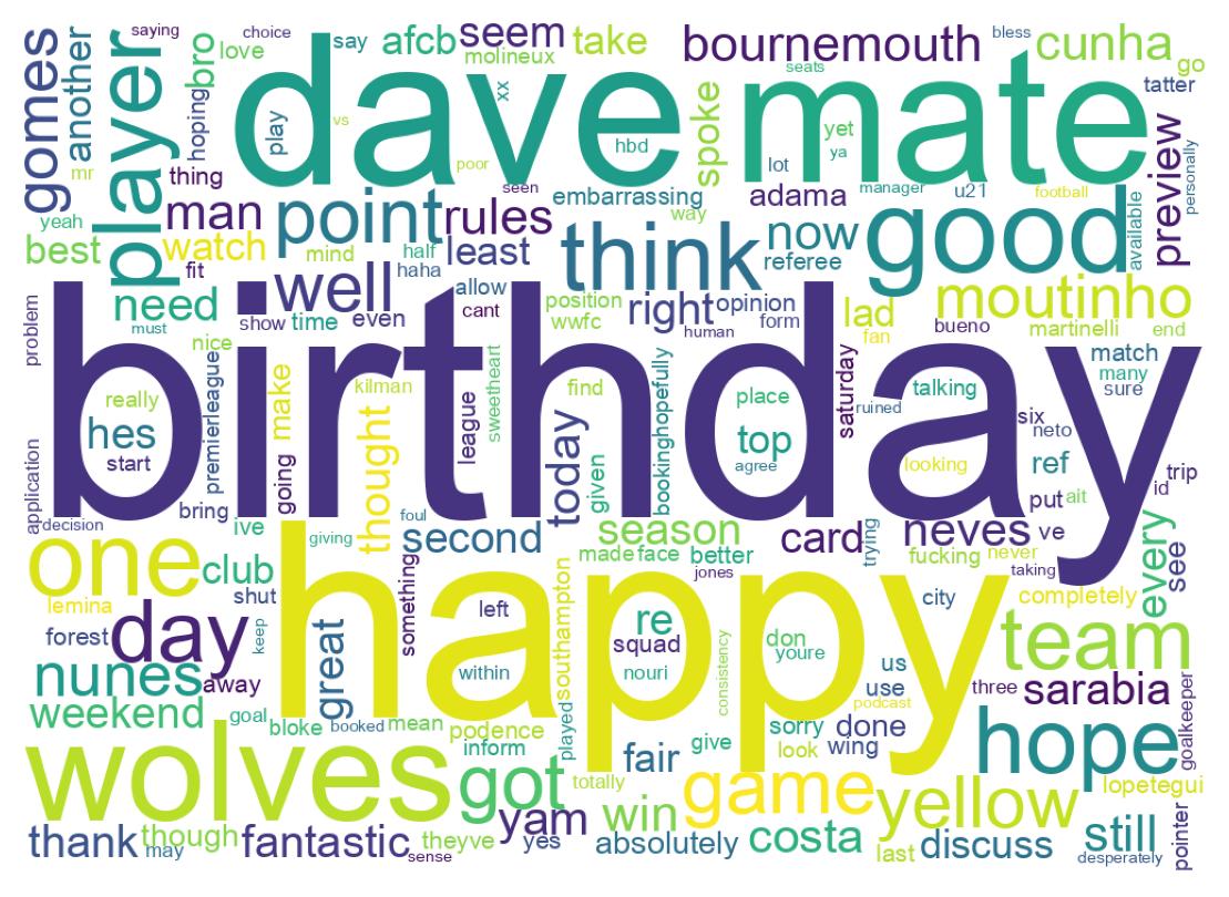 Word cloud tweet