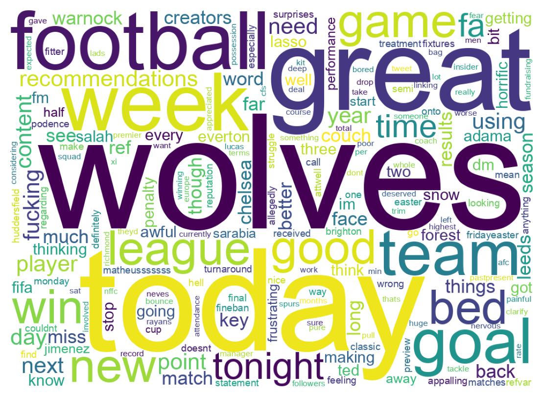 ツイートのワードクラウド