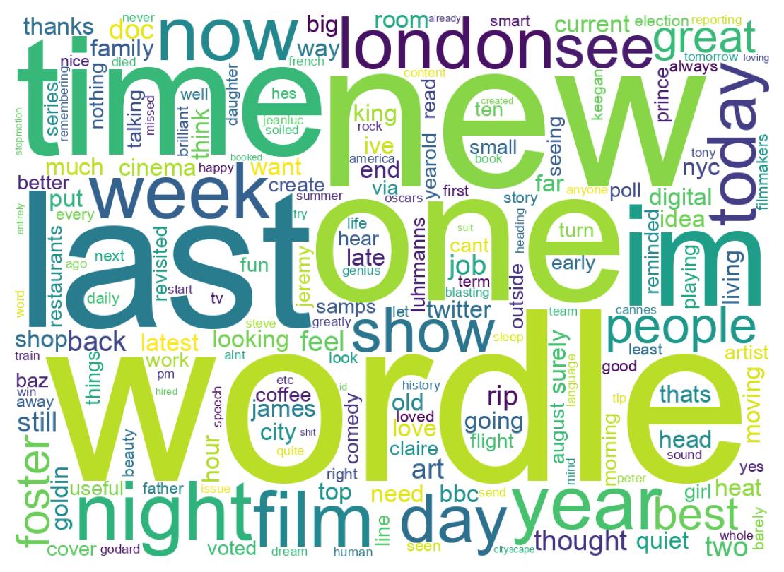 Wordcloud of tweets