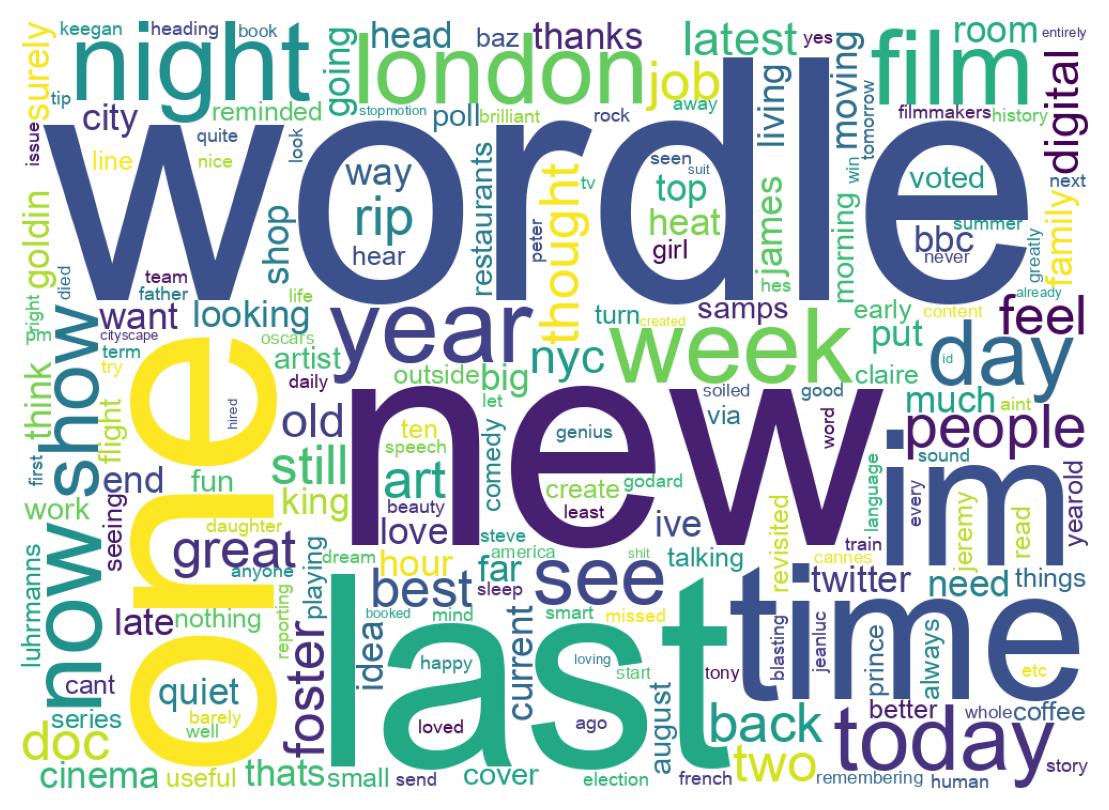 Wordcloud of tweets