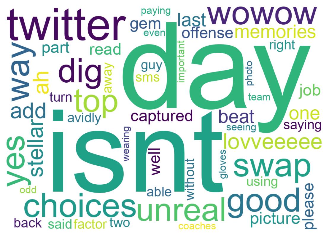 Wortwolke der Tweets