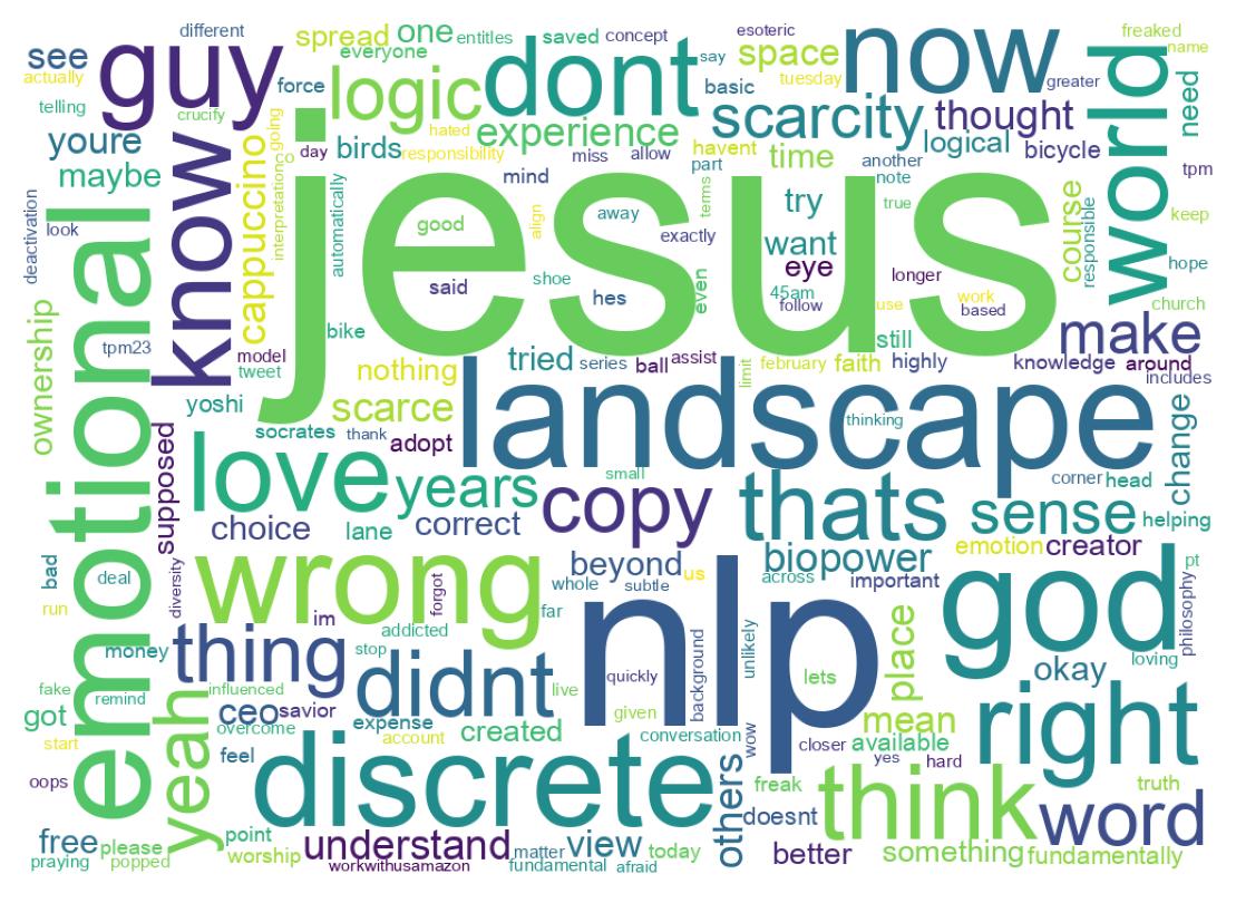 Wordcloud of tweets