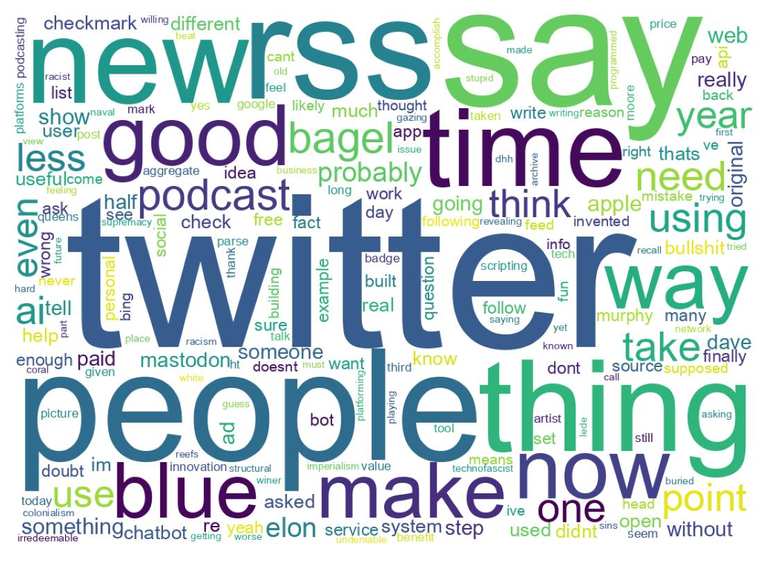 سحابة كلمات التغريدات