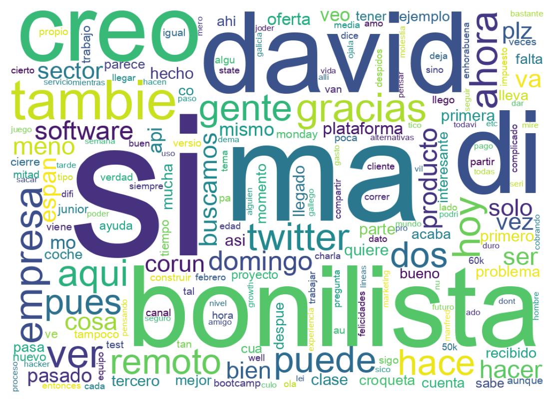 Word cloud tweet